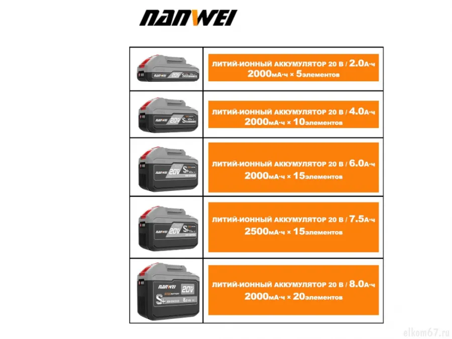 ����������� Nanwei 20� 4�/�